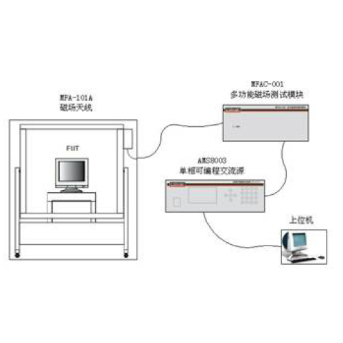 可调频调相磁场测试系统MFA系列